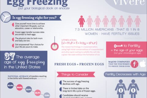 where are people talking about mental health for egg freezing