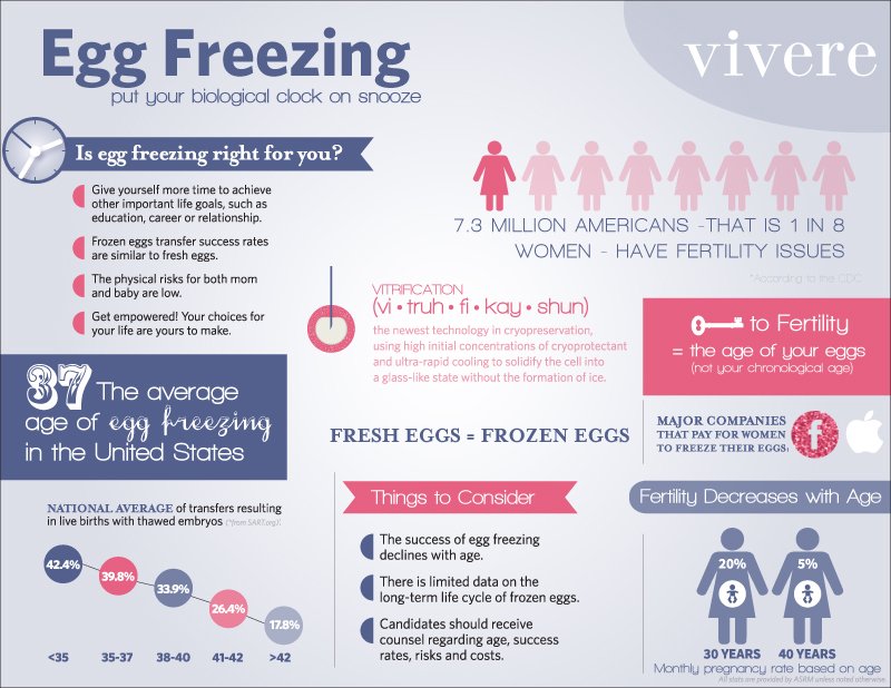 where are people talking about mental health for egg freezing