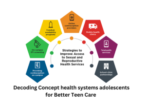 Concept health systems adolescents play a key role in ensuring that teens receive the right care at the right time.