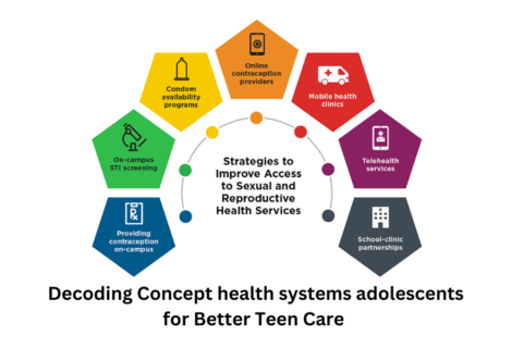 Concept health systems adolescents play a key role in ensuring that teens receive the right care at the right time.